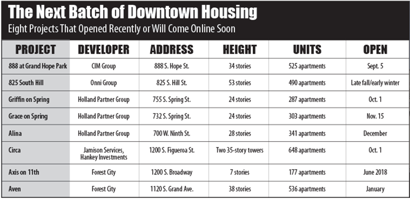 The Next Housing Boom Is Here